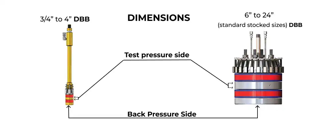 GripSafe® ST DBB Isolation & Test Plug dimensions