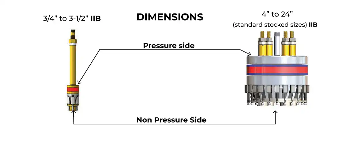 GripSafe® ST IIB Reverse Pressure Test Plug dimensions