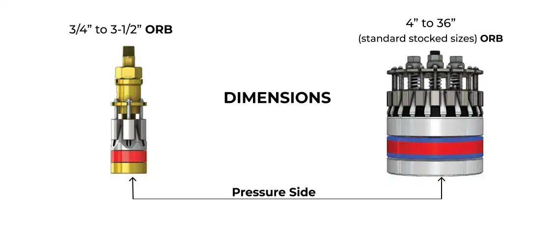 GripSafe®-ST-ORB-Pipe-Test-Plug-sizes-visual GripSafe® ST ORB Pipe Test Plug dimensions