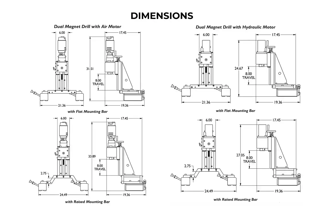 Mag drills dimensions